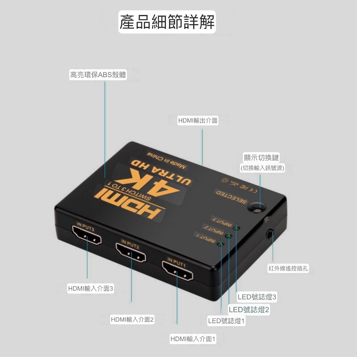 HDMI 分屏器 三進一出