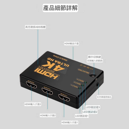 HDMI 分屏器 三進一出